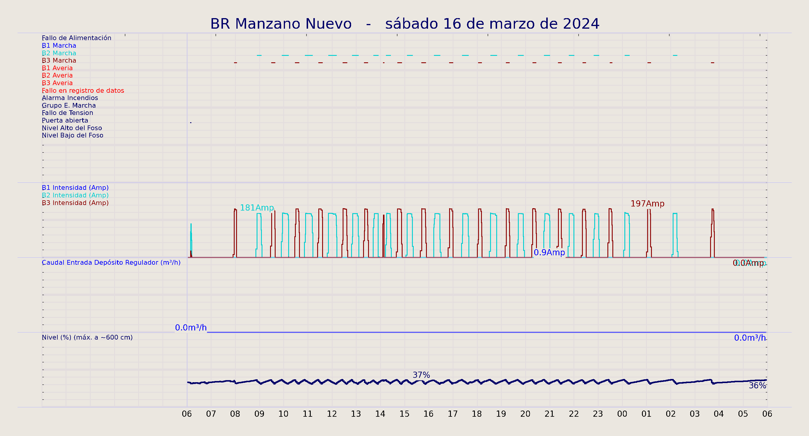 ../../imagenes/vid/2024/BR Manzano Nuevo/2024-03-16 BR Manzano Nuevo.png